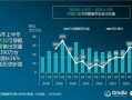 中国大陆腕戴出货量创历史新高 华为稳居第一、小米翻倍 !