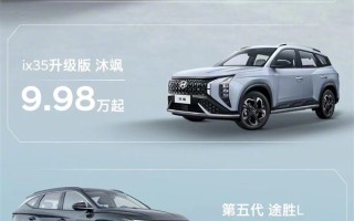 北京现代反击价格战 全系出击！伊兰特7.58万起 ！