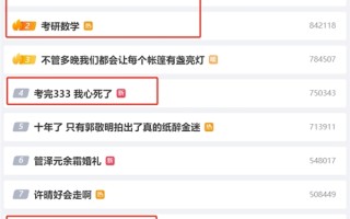 考研数学太难登热搜第一 张雪峰：简单不一定是好事 ！