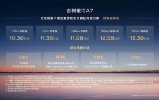 吉利最新爆款车！车长4.9米 续航2100km的银河A7预售：10.38万起 ！