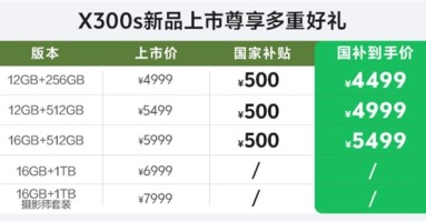 机圈小V单！vivo X300s明天首销：4999元起 !