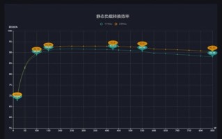 600W性价比最高 电脑电源你就这么买 !