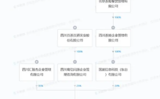 茶百道与霸王茶姬等合资成立新公司：注册资本5000万元人民币 ！