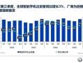 卖爆了！iPhone 17带飞苹果第三季度出货量 创同期历史新高 !