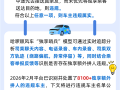 别踩雷：独享单额外拼人8100车主被封 39人被永禁 !