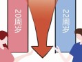 男性法定结婚年龄是多少（下调法定婚龄有什么影响） ！