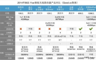 路由器5g信道选哪个最快（5G网络的未来发展趋势）