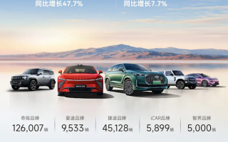 奇瑞集团5月销量20.6万辆：历史最速达成百万目标 ！