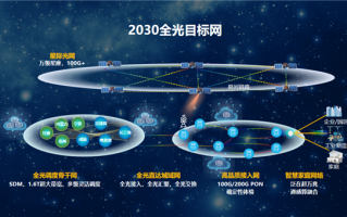 华为将于2030年实现卫星宽带计划：全球覆盖 远超传统通信网络极限 ！