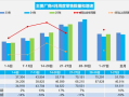 4月前27日乘用车零售139.1万辆：新能源占比突破52% ！