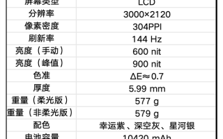 OPPO Pad 5上手：安卓板王实至名归 ！