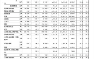 2023年中国芯片进口额暴跌15.4%！四大原因 ！