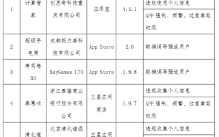 工信部最新通报22款违规APP：快检查你的手机 ！