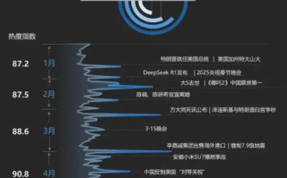 百度热搜年中报告出炉！京东入局外卖大战上榜 !