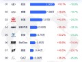 俄罗斯7月汽车品牌销量榜：中国车霸榜 前十占据七席 !