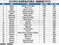 Q1全球TOP20 800美元以上高端机型销量榜单：华为力压苹果 数量第一 !