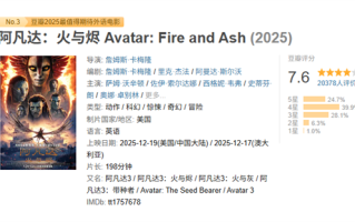 卡梅隆年度科幻巨制 电影《阿凡达3》豆瓣开分7.6 不及前作 ！