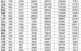 2024年国考报名已经结束: 国考岗位最大竞争比3572:1!