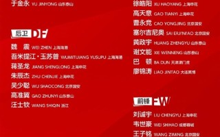 换新主帅！国足新阵容宣布引围观：这帮年轻队员能胜韩国、日本吗？