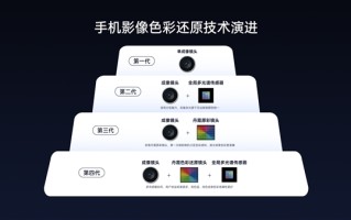 OPPO Find X9来了：Ultra同款丹霞色彩还原镜头下放 全系标配 !