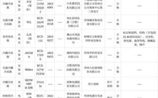 市监局发布2023年电冰箱质量抽查公告：抽查10批次 合格率90% ！