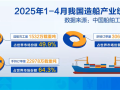 无敌是多么寂寞：中国船企订单已排至2029年！ 
