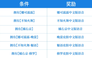 告别日语 《王者荣耀》SNK英雄中文语音来了:直接领 ! 告别日语 《王者荣耀》SNK英雄中文语音来了:直接领 !