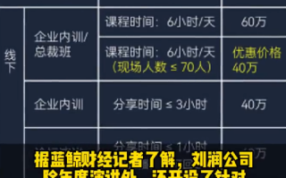 刘润年度演讲中折扣MAMA门店数据引质疑：1场线下课收60万 ！