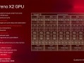 高通：骁龙X2 Elite兼容超90%游戏！GPU性能明显领先Intel、AMD ！