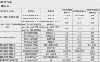 问界M9、极越 01在列：工信部公最新免征购置税车型名单公布 ！