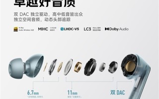REDMI Buds 8 Pro本月发布：55dB REDMI迄今最强降噪、同档罕见同轴三单元 ！
