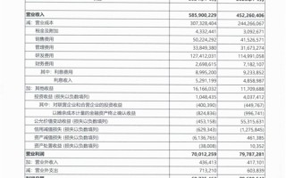 华为前三季度营收5859亿、利润628.7亿：研发花掉1200亿 ！