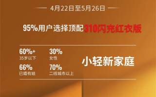 彩电冰箱大沙发真管用！哪吒L累计订单超3万：顶配占比95% ！