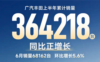 谁说日系没人买！广汽丰田6月销量68162台 同比实现正增长 ！