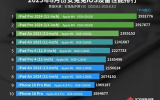 最新苹果iOS设备性能榜公布：iPhone回光返照 重回前十 !