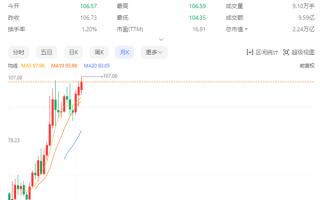 A股股王！全球第一大运营商 中国移动股价创历史新高 ！
