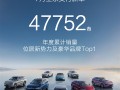 均价39万无可匹敌！鸿蒙智行7月交付47752辆：问界再破4万 !