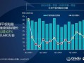 全球平板电脑排名：小米出货量暴涨56.1%超越联想！杀入全球前三 ！