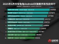 6月安卓次旗舰性能榜出炉：iQOO Z10 Turbo夺冠 ！