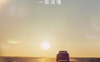 小鹏、华为联手 解决三大痛点！小鹏追光全景抬头显示一图看懂！