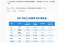 超苹果华为 小米手机Q2中国激活量第一！雷军激动转发：祝贺小米手机团队 ！