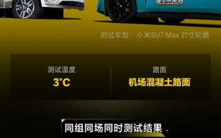 小米SU7 ACC性能实测：最高120km/h识别静态假车刹停 ！