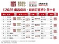 胡润：雷军财富3260亿元位列中国第5！成今年财富增长数额最高的企业家 !