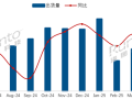 行业第二！小米电视拿下21.2%份额：领先海信、创维等传统厂商 ！