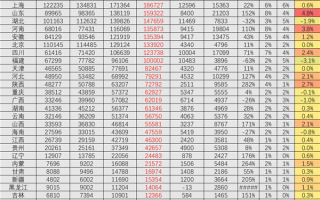 中国公共充电桩已破300万 广东独占近1/5 接近饱和 ！