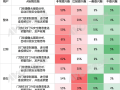 62%用户最认它！智能门锁最受欢迎AI功能出炉 ！