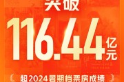 超去年同档期 2025年暑期档电影总票房达116.44亿 你看了几部?