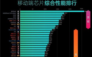 高通和天玑处理器哪个好（高通和天玑有什么区别）