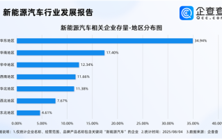 2025上半年新能源汽车市场渗透率达44.3% 创同期历史新高 !