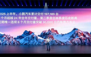 连续8个月销量“破3”！小鹏汽车半年销量已超去年全年 ！